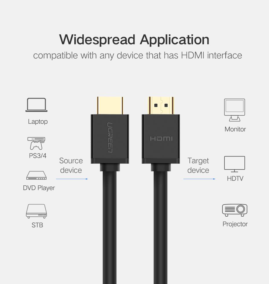 Headphone Splitter - UGREEN 1Meter HDMI Cable 4K HDMI 2.0 Male to Male High Speed HDMI Adapter - SHOPEE MALL | Sri Lanka