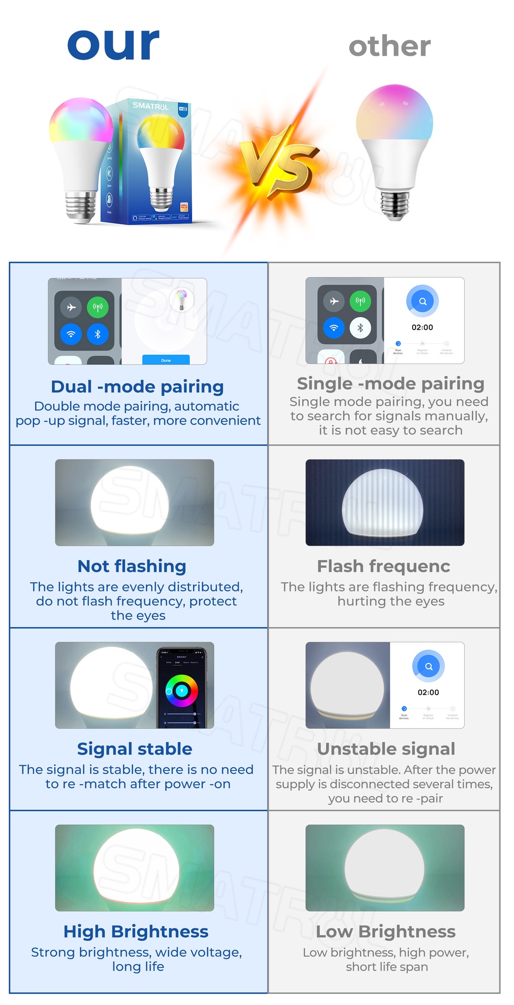 SMATRUL WiFi Smart Light Bulb - RGB LED 15W with Voice and App Control - SHOPPE.LK