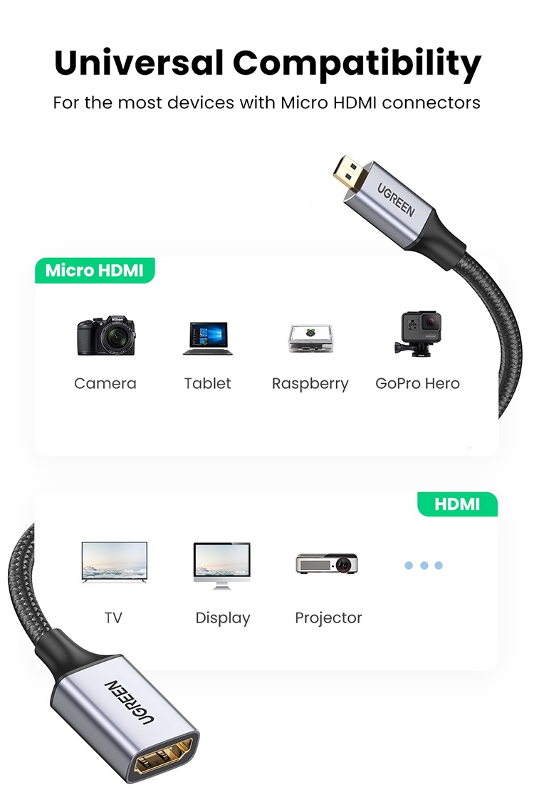 Micro HDMI to HDMI 4K - UGREEN Micro HDMI to HDMI Adapter Cable - 0.25M Male to Female - SHOPEE MALL | Sri Lanka