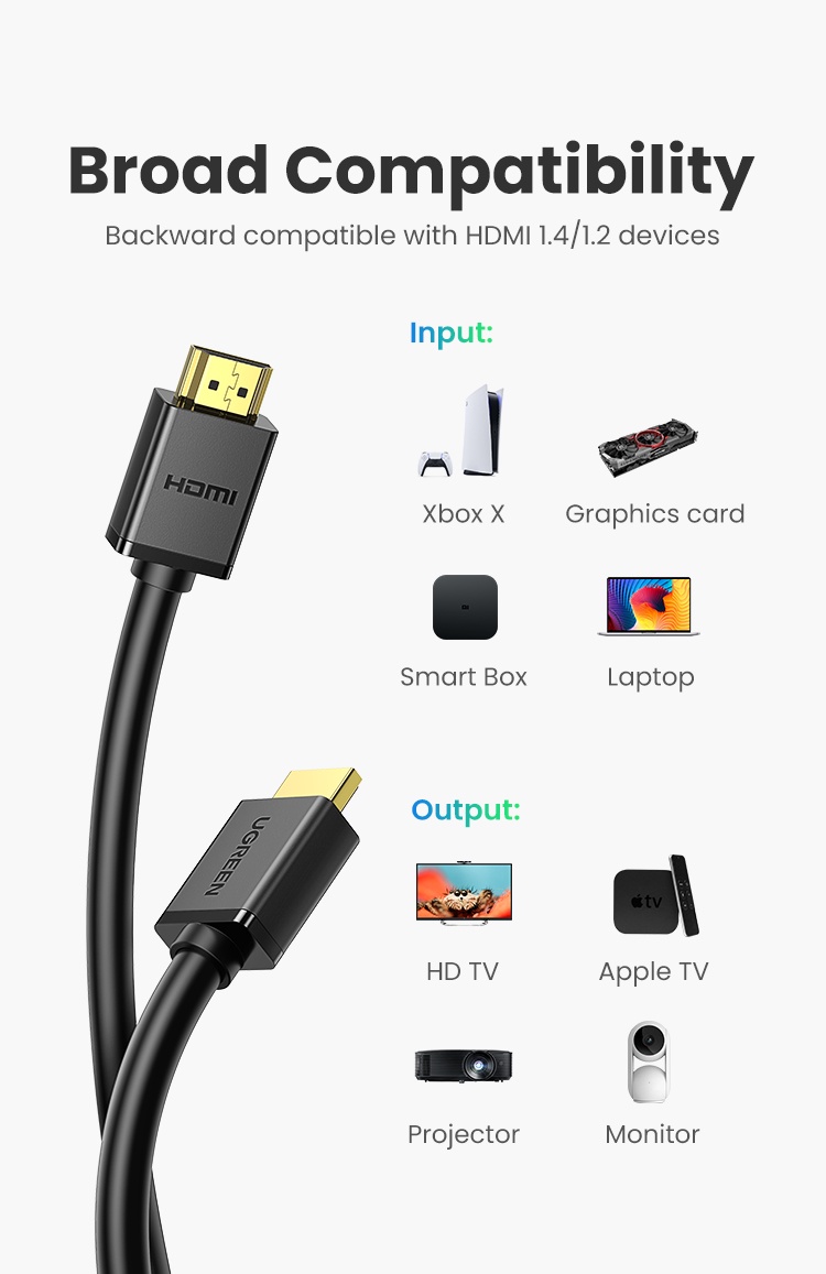 UGREEN 4K HDMI Cable 2.0 High Speed 1M - Immersive Video & Audio Experience - SHOPPE.LK