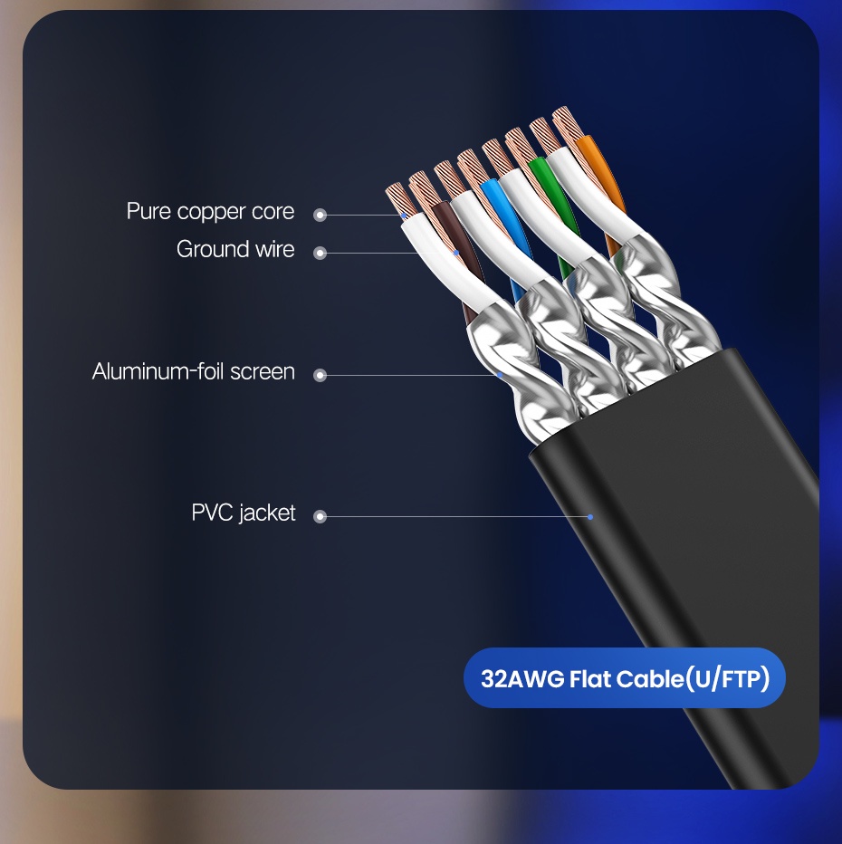 Cat 7 Ethernet Cable - UGREEN Cat 7 Ethernet Cable - 10Gbps Data Transmission, Flat 2M - SHOPEE MALL | Sri Lanka